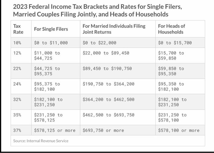 and Heads of Households Tax Bracket Chart online B Jeni files as