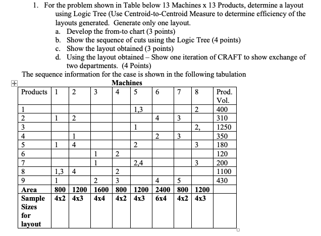  + 1 1. For the problem shown in Table below 13