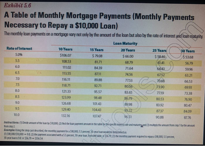 5.6. Emma Sanchez is currently renting an apartment for $625 per month
