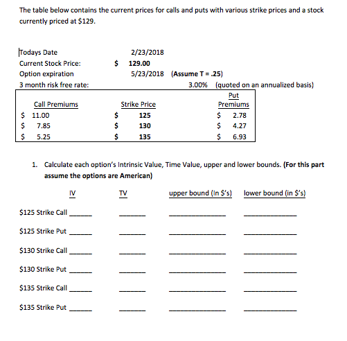  The table below contains the current prices for calls and puts