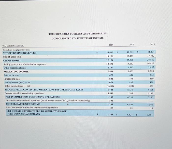 of the annual report for Under Armour for the 2015 fiscal year.