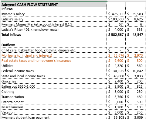 For this assignment I need to analyze this excel sheet with the