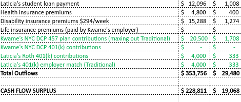 Cash Flow and Balance Sheet and answer questions relating to it below