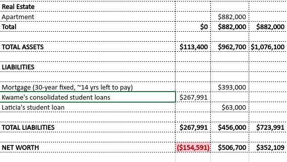 answer the questions, that are marked green including the table. For the