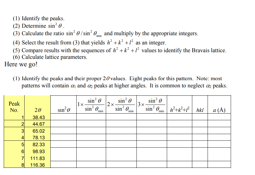  Step by step please. min (1) Identify the peaks. (2) Determine