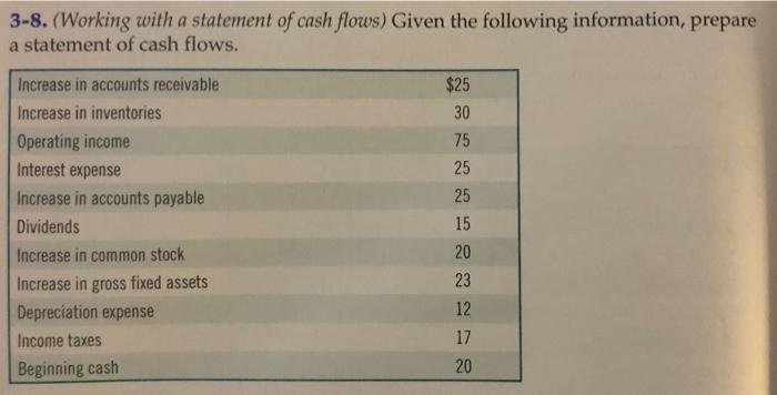 sheet) Prepare an income statement and a balance sheet from the following