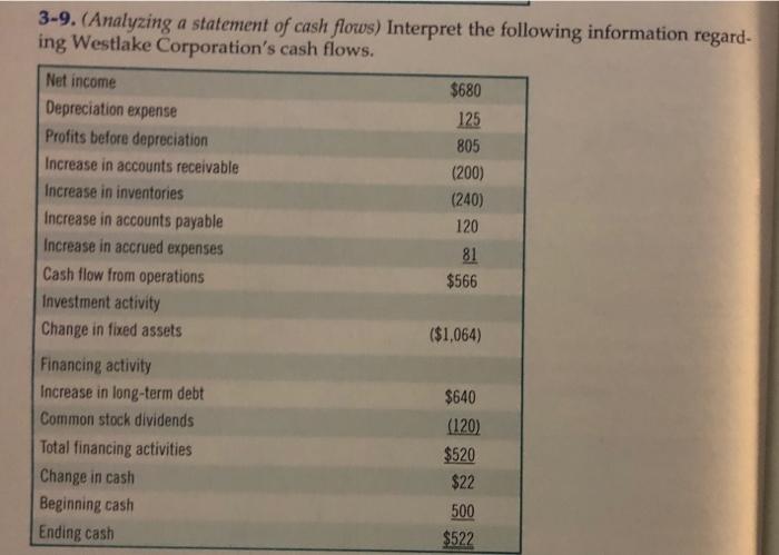scrambled list of items. What is the firm's net working capital and