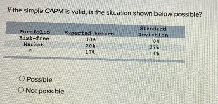  If the simple CAPM is valid, is the situation shown below