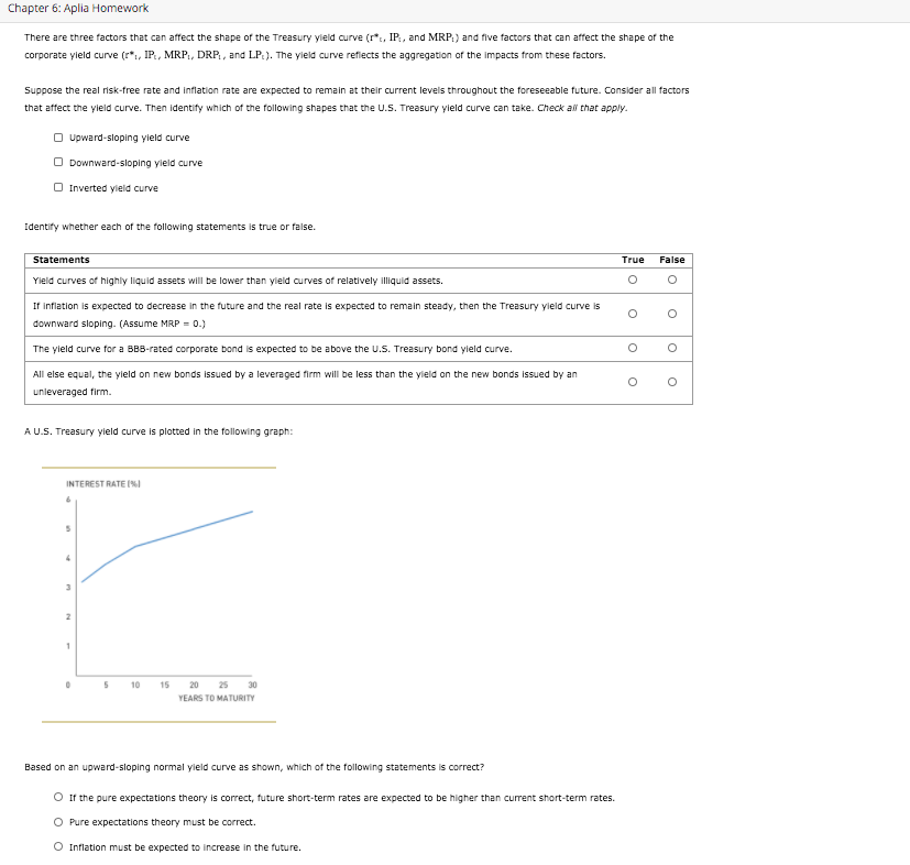 Chapter 6: Aplia Homework There are three factors that can affect