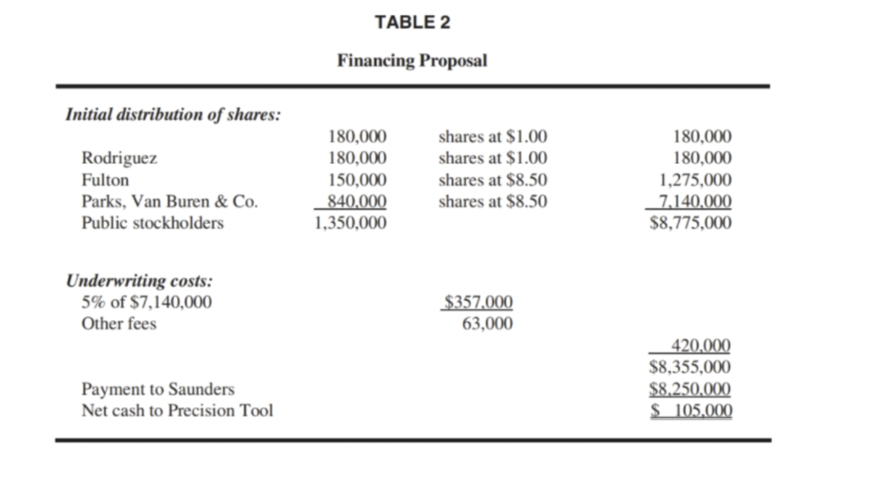 are the times-interest-earned, fixed charge coverage, and cash flow coverage ratios under