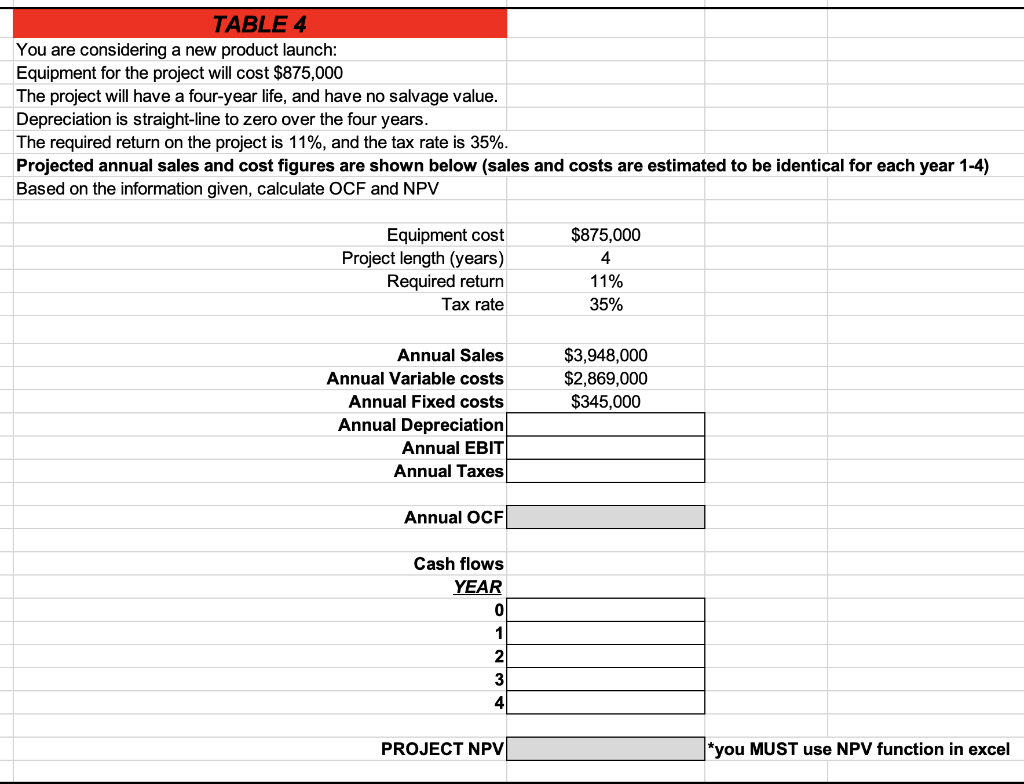 4 Use the information in TABLE 4 to calculate the values shoivn