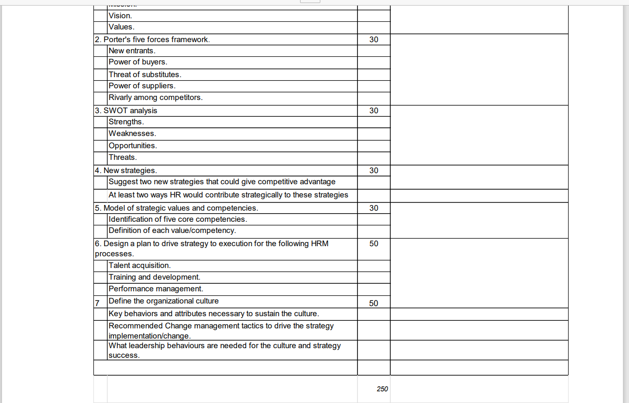 Plan. Strategic HR plan outlines the long-term objectives and initiatives of the