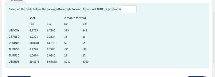  Based on the table below, the two month outright forward for