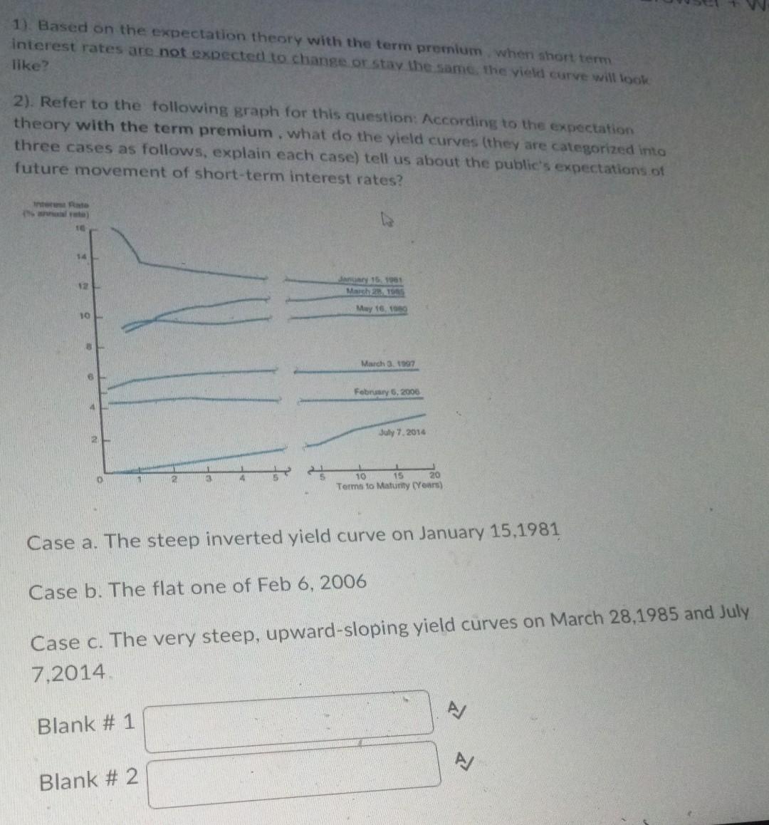 1). Based on the expectation theory with the term premium when