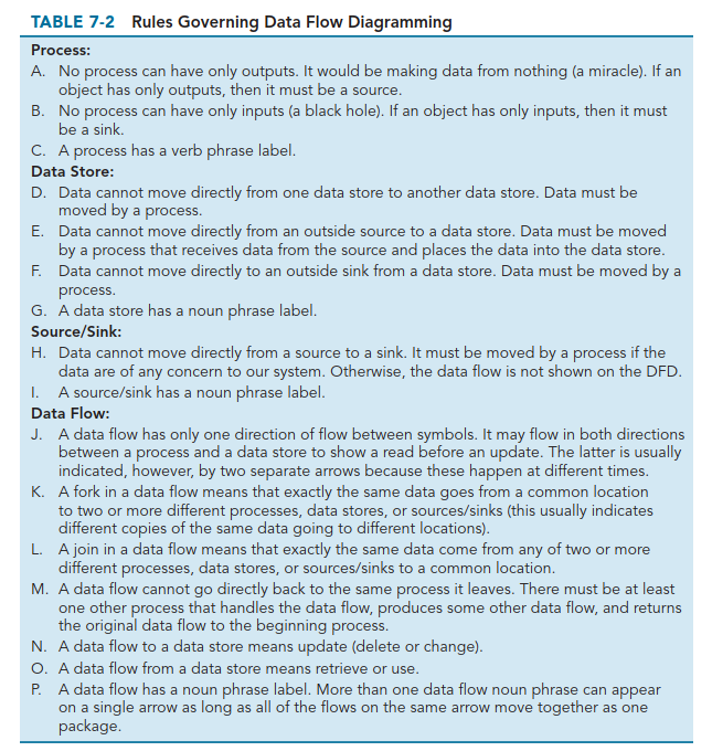 summarized in Tables 7-2 and 7-3 and suggestions on correct and incorrect