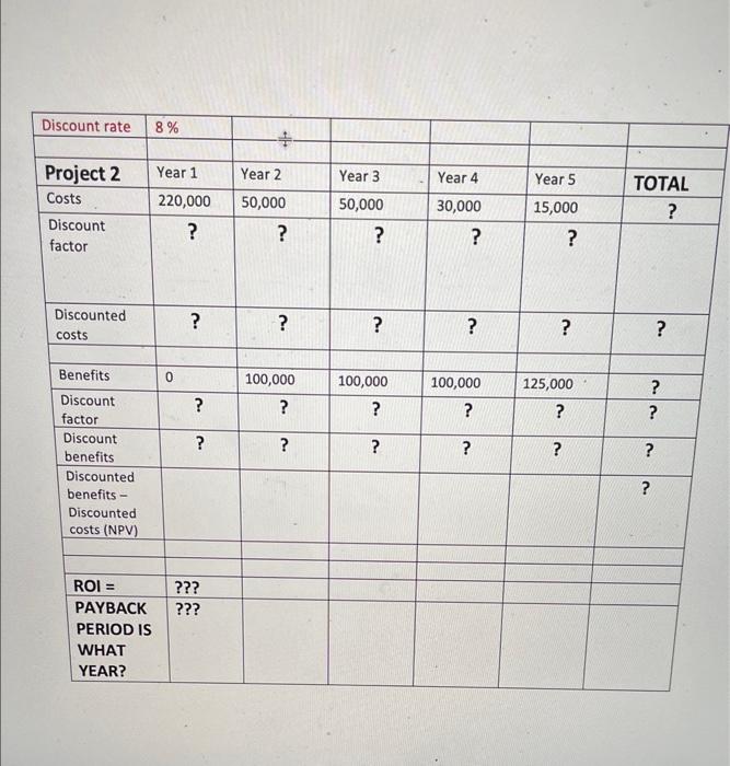 Write down the formula to calculate the discount factor: Write the down
