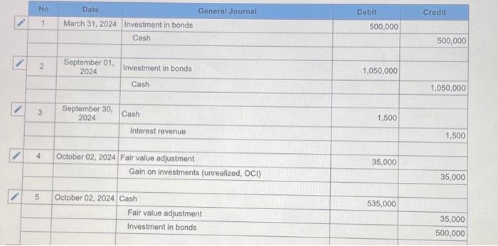 2 The following selected transactions relate to investment activities of Ornamental Insulation