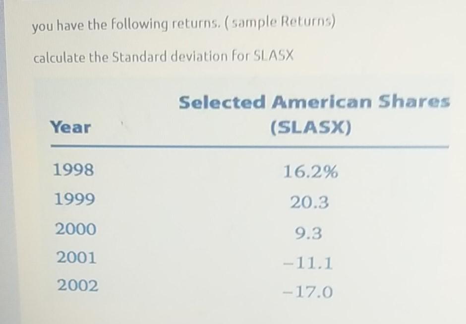  you have the following returns, ( sample Returns) calculate the Standard
