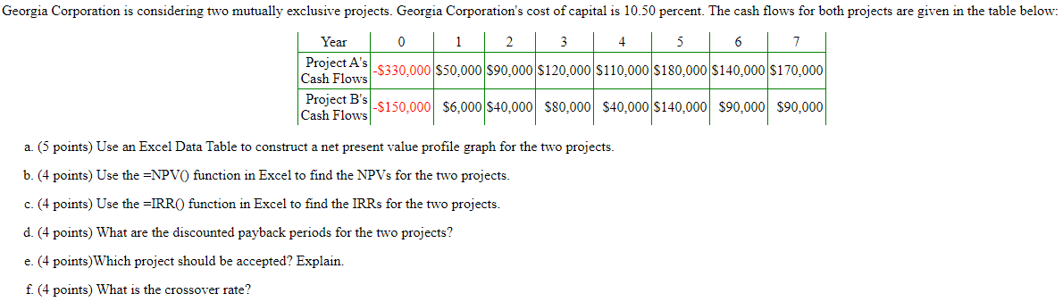 Please use excel to solve all problems and show all Formulas/Work. if