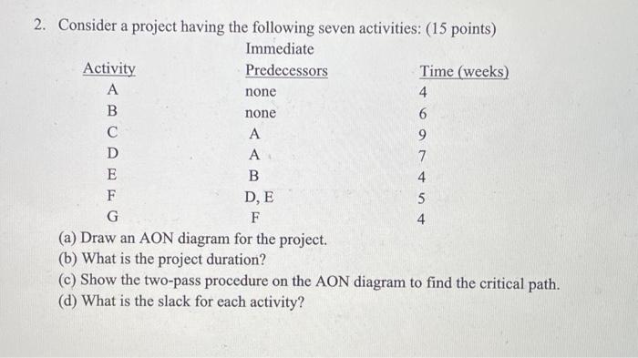  2. Consider a project having the following seven activities: ( 15