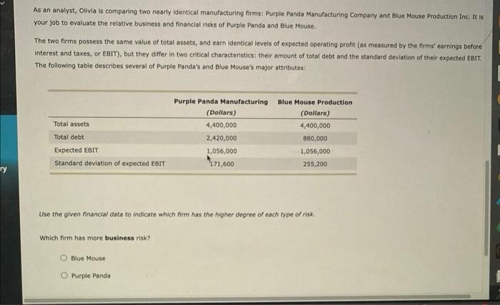 levels of business risk, all other things being equal. True False Statement