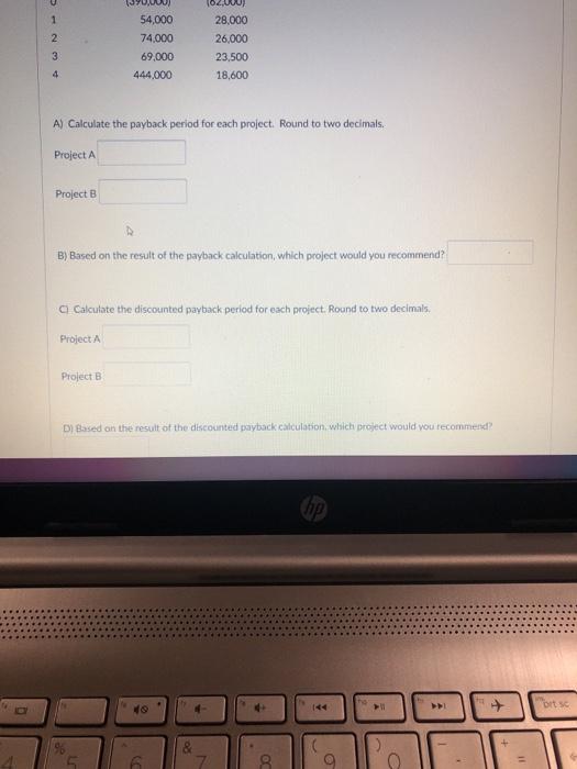 The company's required rate of return for projects of this risk level