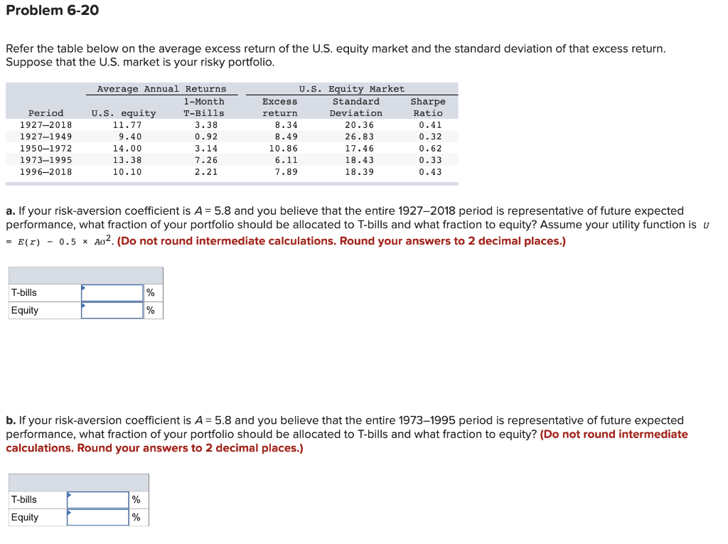 Problem 6-20 Refer the table below on the average excess return
