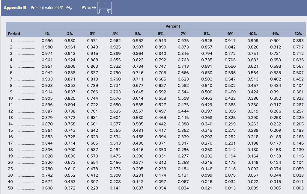 Norton corporation. Use a discount rate of 11 percent. Use Appendix B