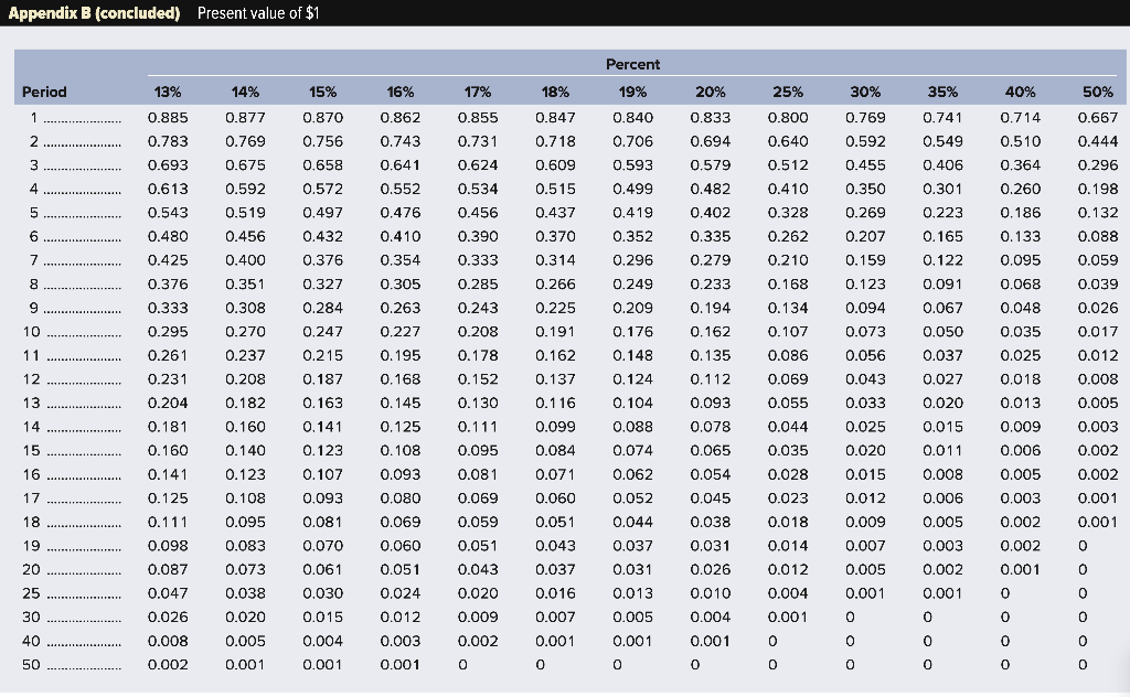 for an approximate answer but calculate your final answer using the formula