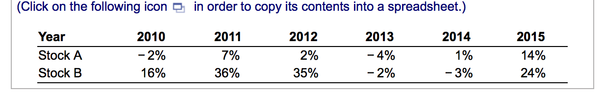 a. Average return and volatility for each stock. b. Covariance between the