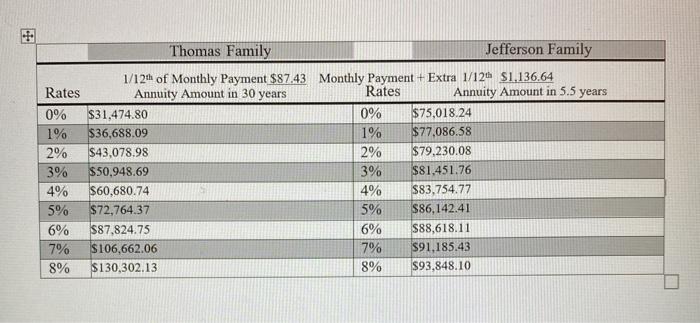 regarding both the loan rate and the savings plan rate?2. 3. 4.