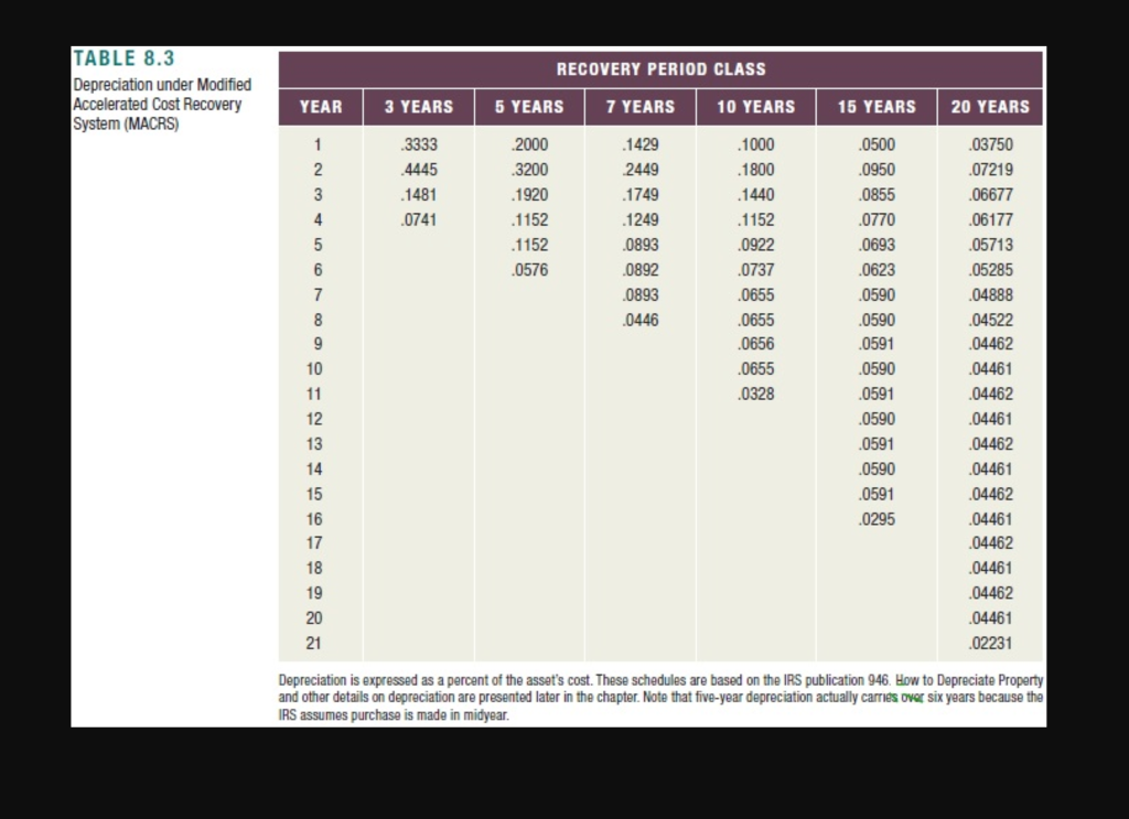 its production efficiency. Buying a new machine press for $500,000 is estimated