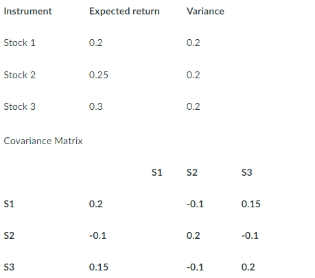 We have solved for the minimum variance portfolio, the weights and its