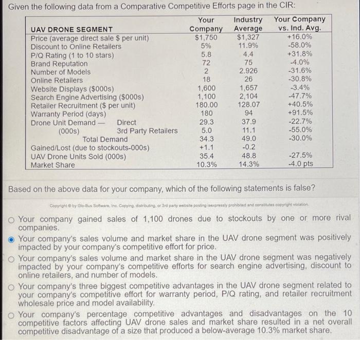  Given the following data from a Comparative Competitive Efforts page in