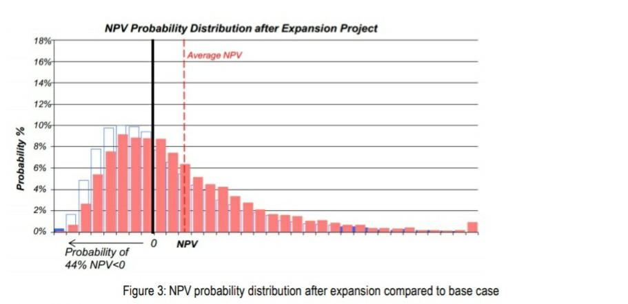 risk register needs to clearly show the risk identifier, risk category, risk