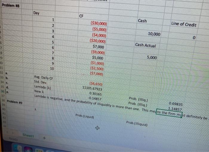 Can lambda be negative? When solving for lambda with negative daily cash