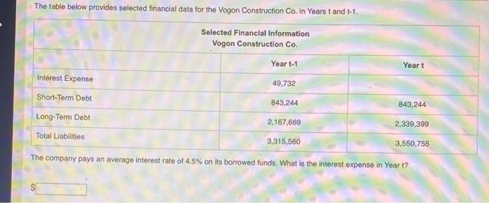  The table below provides selected financial data for the Vogon Construction