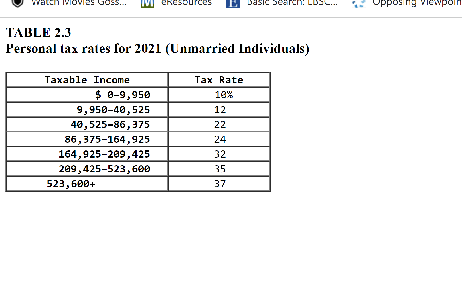 Please help top two are wrong! Duela Dent is single and had