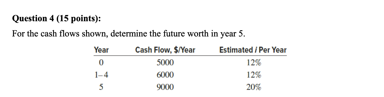 Question 4 (15 points): For the cash flows shown, determine the future