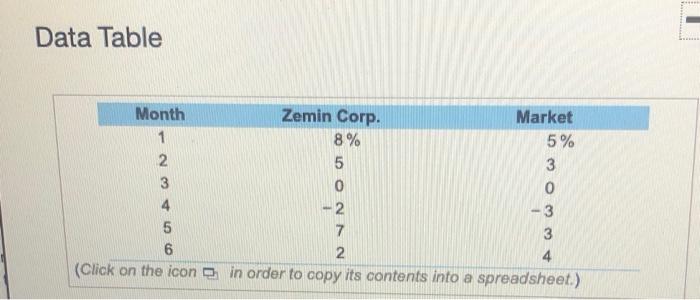 the average returns and the standard deviations for the Zemin Corporation and