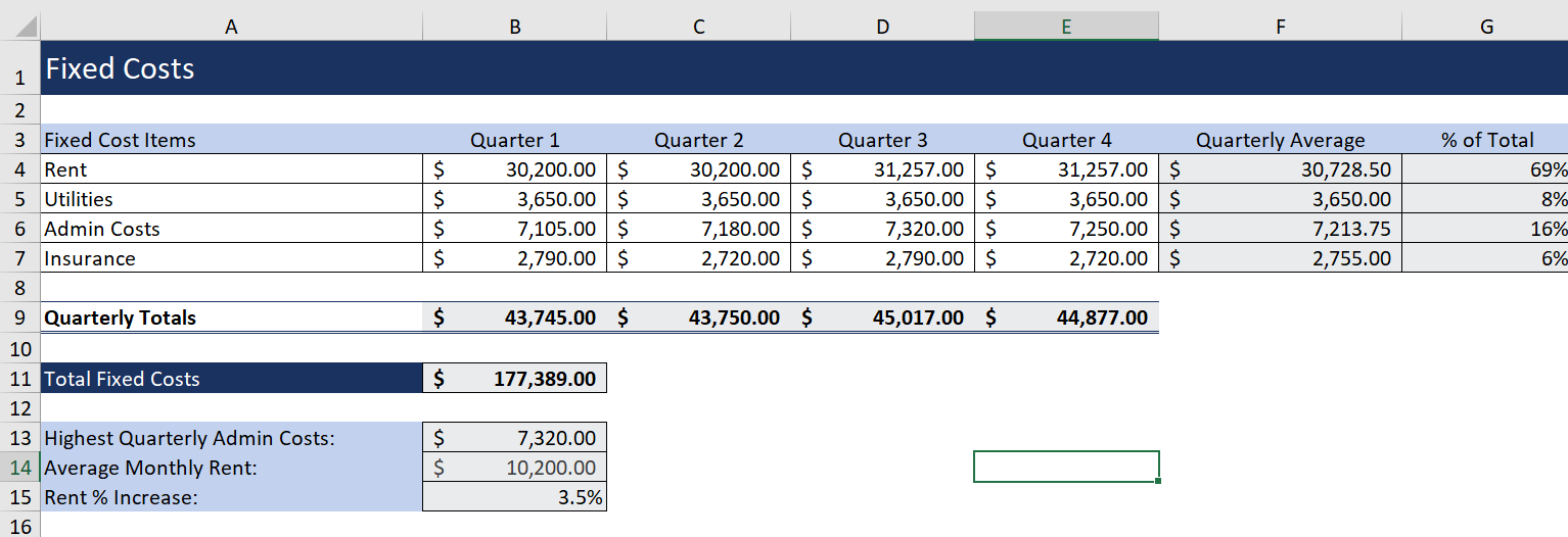 based on these help me with forecast tables. A B D E