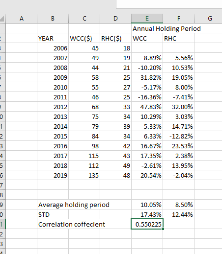 Calculate (and graph) the return, standard deviation combinations for a portfolio containing