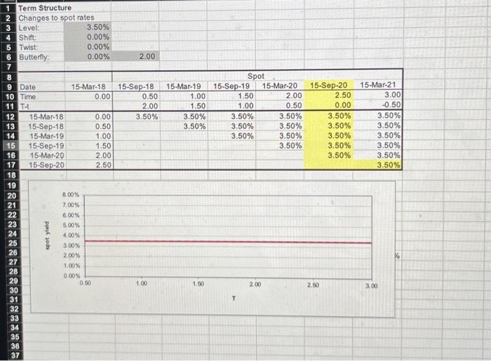 Again using the Excel template, set the term structure to be flat