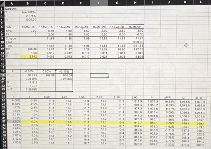butterfly parameter at 2). On the "Second scenario" tab, set the coupon