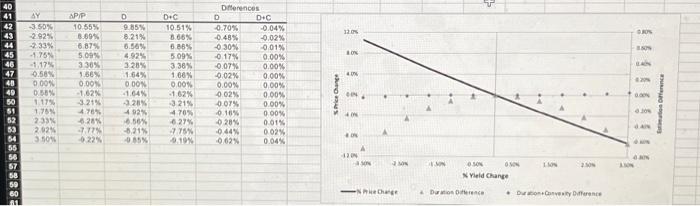 to be 4.0% Calculate and fill in the values for cells \$B19:\$D