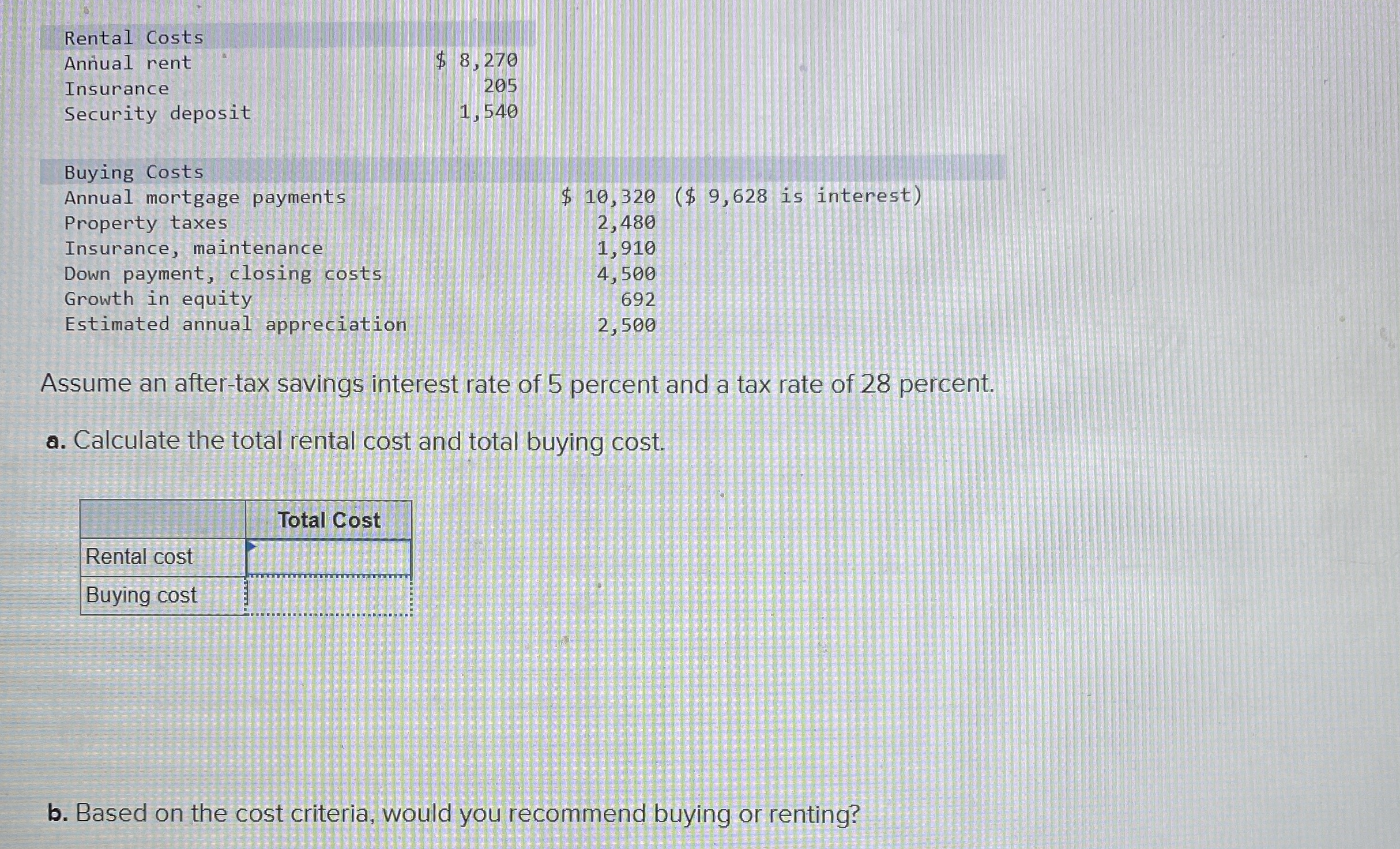  \table[[Rental Costs,],[Annual rent,8,270],[Insurance,205],[Security deposit,1,540],[,],[Buying Costs, is interest)],[Annual mortgage payments,2,480],[Property taxes,1,910],[Insurance, maintenance,4,500],[Down