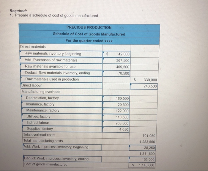 following information pertains to the most recent quarter at Precious Production Limited