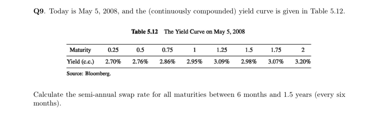 Q9. Today is May 5, 2008, and the (continuously compounded) yield