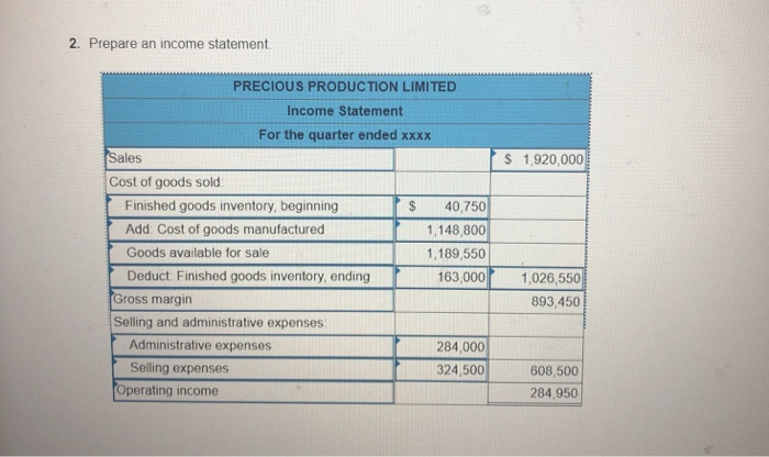 Purchases of raw materials Raw materials inventory, beginning Raw materials inventory, ending