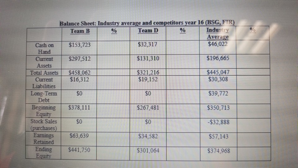  YR16. Do a common size analysis for this balance sheet data.